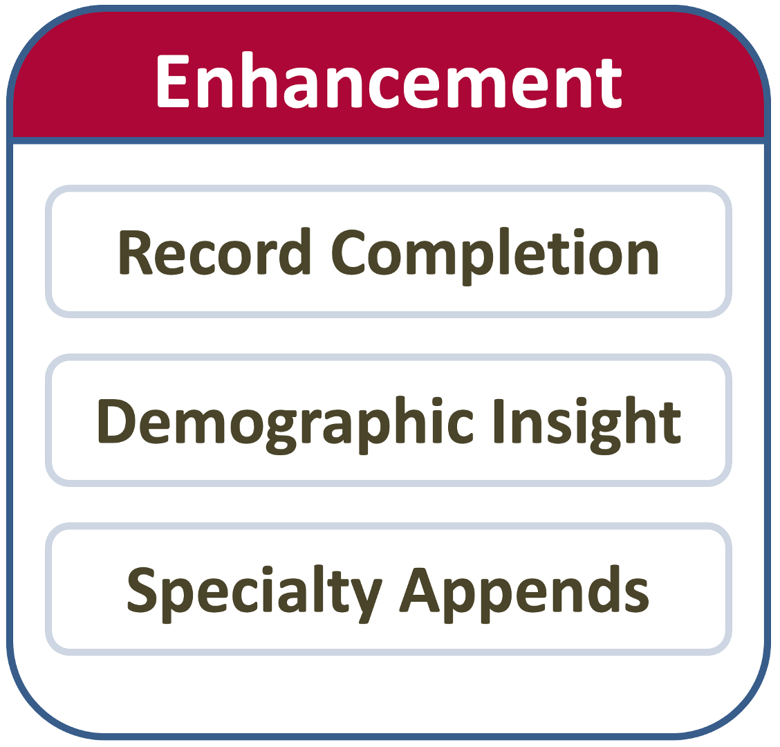 Enhancement